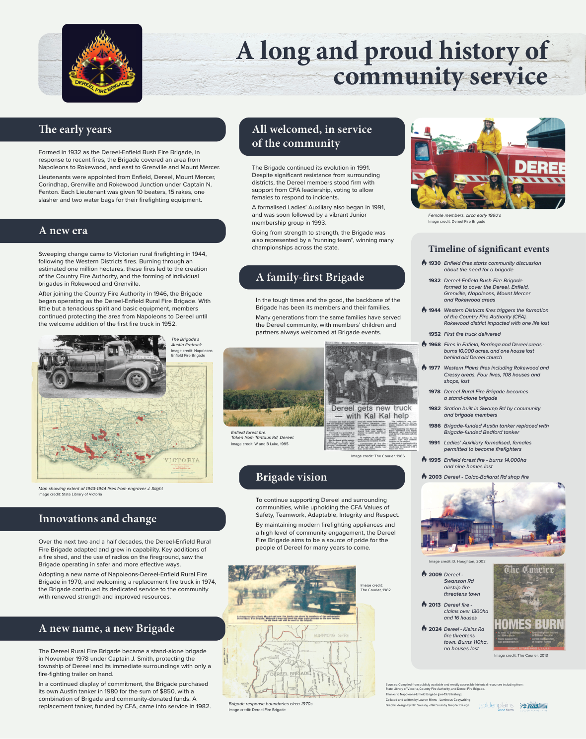 Dereel CFA Fire Brigade - History Board
